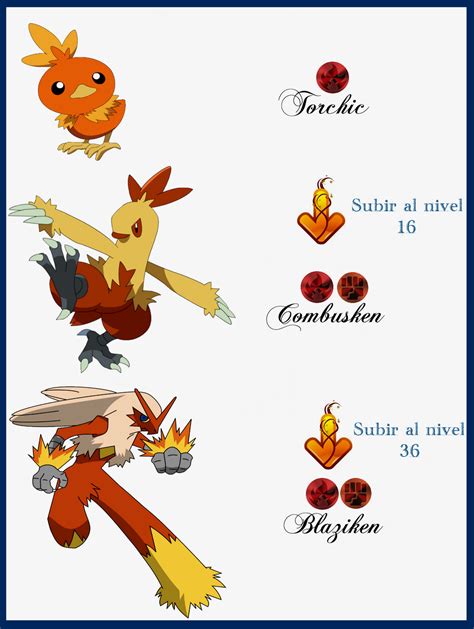 tortchick when does it evolve ruby.